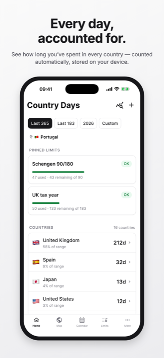 Home dashboard with pinned limits and per-country day counts